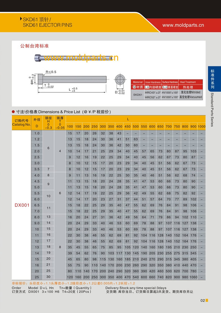 東莞大翔模具配件有限公司專業(yè)生產(chǎn)SKD61頂針，SKD61頂針的材質(zhì)、熱處理、硬度、標準、型號等詳情說明和介紹，您可以通過本頁面下單留言或者發(fā)送詢/報價。