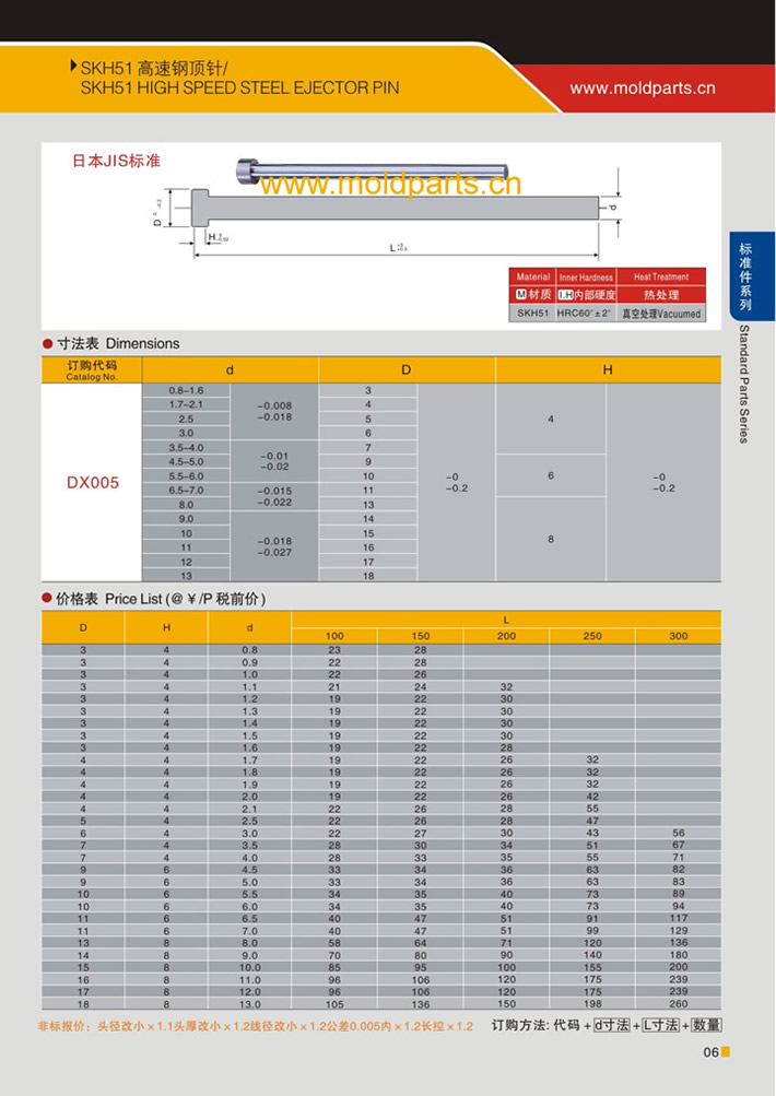 東莞大翔模具配件有限公司專業(yè)生產(chǎn)SKH51頂針，SKH51頂針的材質(zhì)、熱處理、硬度、標(biāo)準(zhǔn)、型號(hào)等詳情說明和介紹，您可以通過本頁(yè)面下單留言或者發(fā)送詢/報(bào)價(jià)。