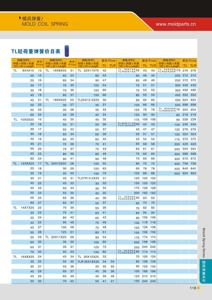 東莞大翔模具配件有限公司專業(yè)代理TL藍(lán)色輕荷重模具彈簧，TL藍(lán)色輕荷重模具彈簧的品牌、參數(shù)、材質(zhì)、標(biāo)準(zhǔn)、產(chǎn)地等詳情說明和介紹，您可以通過本頁面下單留言或者發(fā)送詢/報價。