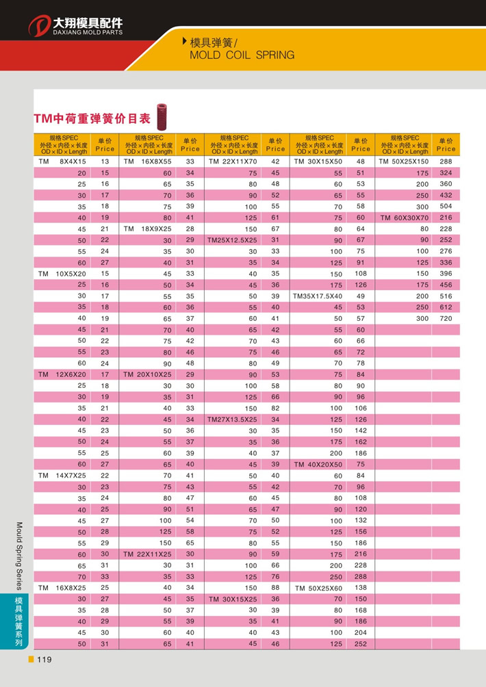 東莞大翔模具配件有限公司專業(yè)代理TM紅色中荷重模具彈簧，TM紅色中荷重模具彈簧的品牌、參數(shù)、材質(zhì)、標(biāo)準(zhǔn)、產(chǎn)地等詳情說明和介紹，您可以通過本頁面下單留言或者發(fā)送詢/報價。