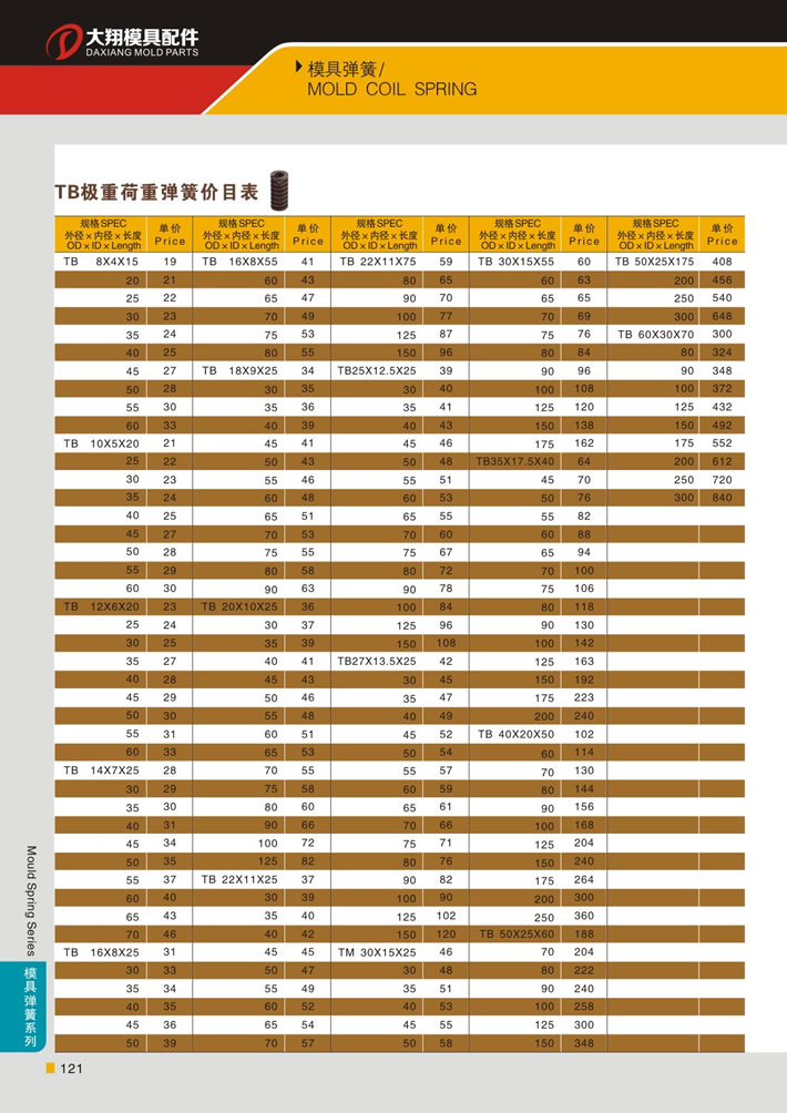 東莞大翔模具配件有限公司專業(yè)代理TB棕色極重荷重模具彈簧，TB棕色極重荷重模具彈簧的品牌、參數(shù)、材質(zhì)、標(biāo)準(zhǔn)、產(chǎn)地等詳情說明和介紹，您可以通過本頁面下單留言或者發(fā)送詢/報(bào)價(jià)。