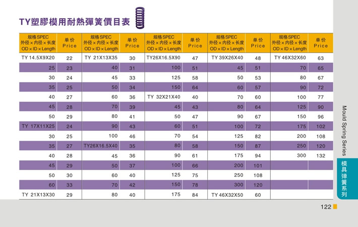 東莞大翔模具配件有限公司專業(yè)代理TY紫色塑膠模用耐熱彈簧，TY紫色塑膠模用耐熱彈簧的品牌、參數(shù)、材質、標準、產(chǎn)地等詳情說明和介紹，您可以通過本頁面下單留言或者發(fā)送詢/報價。