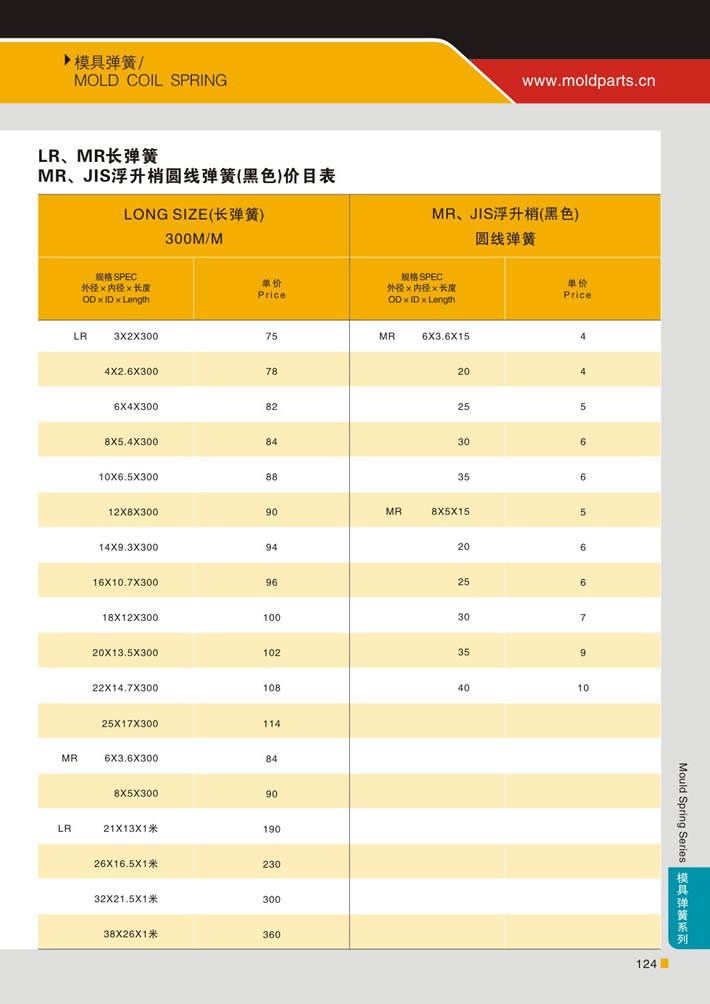 東莞大翔模具配件有限公司專業(yè)代理黑色LR、MR長(zhǎng)彈簧 MR、JIS浮生梢圓線彈簧，黑色LR、MR長(zhǎng)彈簧 MR、JIS浮生梢圓線彈簧的品牌、參數(shù)、材質(zhì)、標(biāo)準(zhǔn)、產(chǎn)地等詳情說明和介紹，您可以通過本頁(yè)面下單留言或者發(fā)送詢/報(bào)價(jià)。